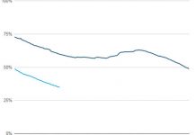 Geelong records warm March