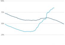 Wet and wild but just as warm