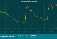 Petrol prices to fall in pre-Christmas gift to motorists, says Geelong servo operator